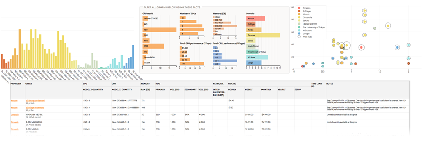 Comparison Of Gpu Cloud Providers Stair Software Technology And Artificial Intelligence Research Laboratory